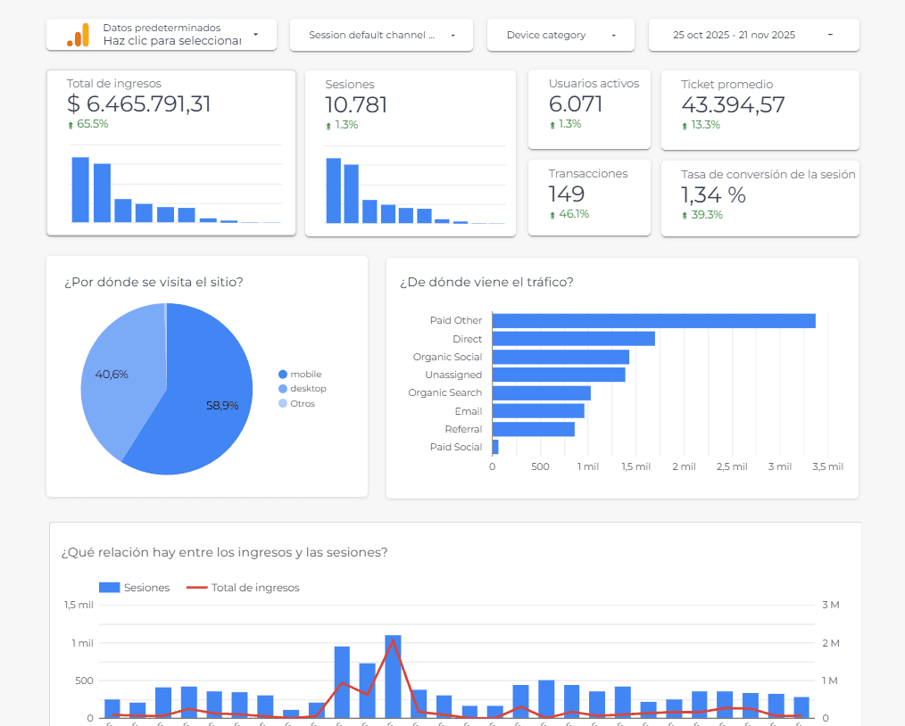 Dashboard Looker Studio
