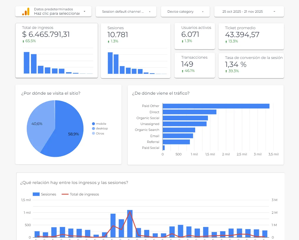 Dashboard Looker Studio Dashboard Looker Studio