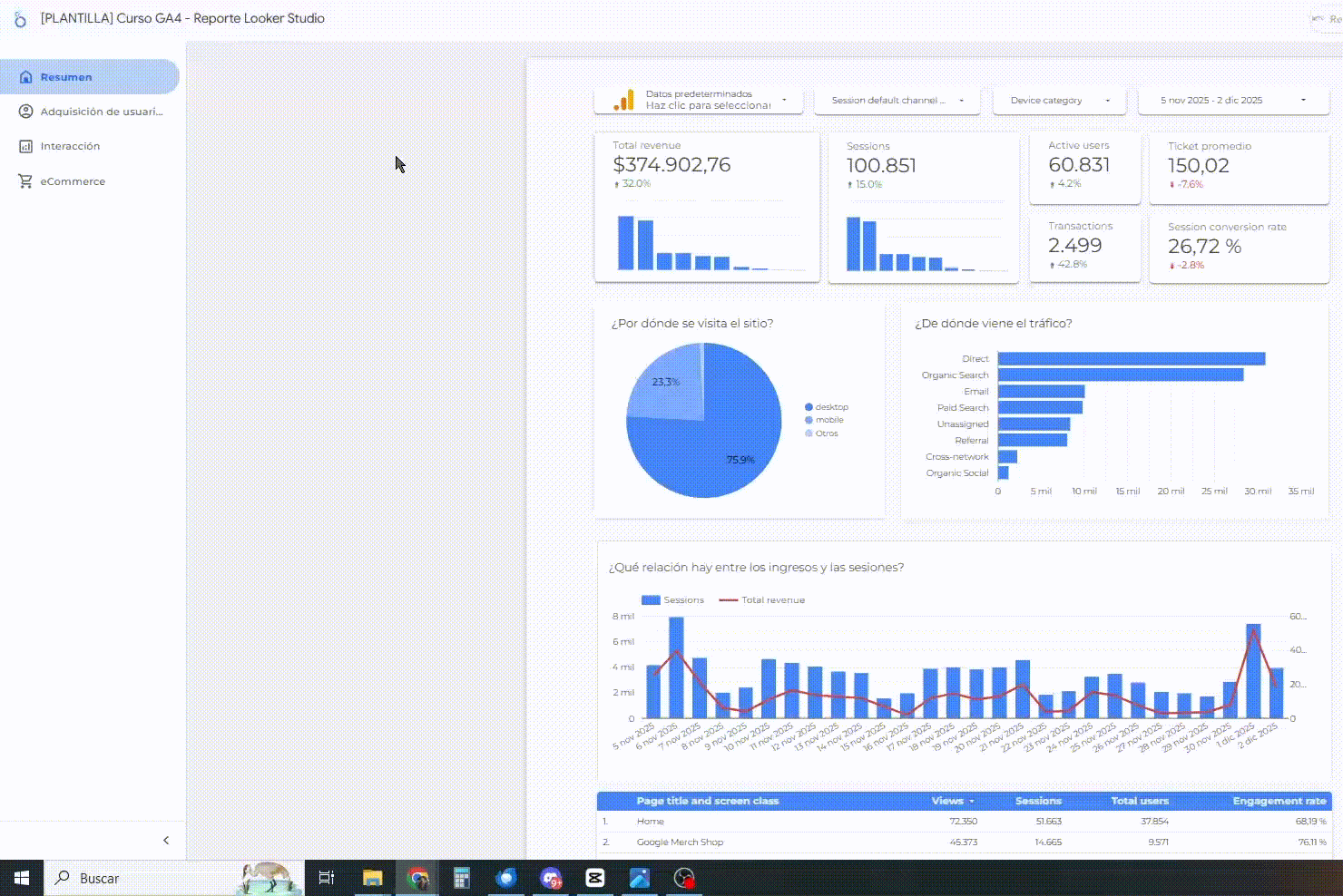 Dashboard gratis Looker Studio